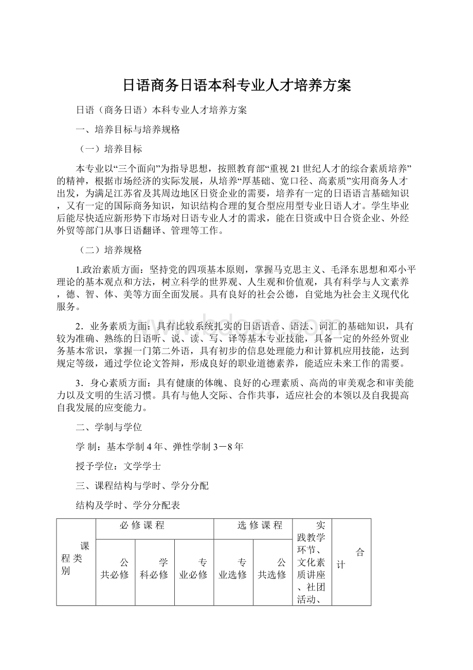 日语商务日语本科专业人才培养方案.docx_第1页