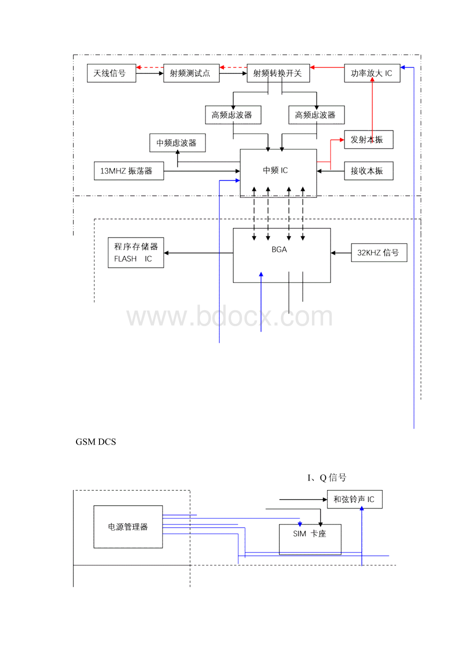 手机工作流程.docx_第2页