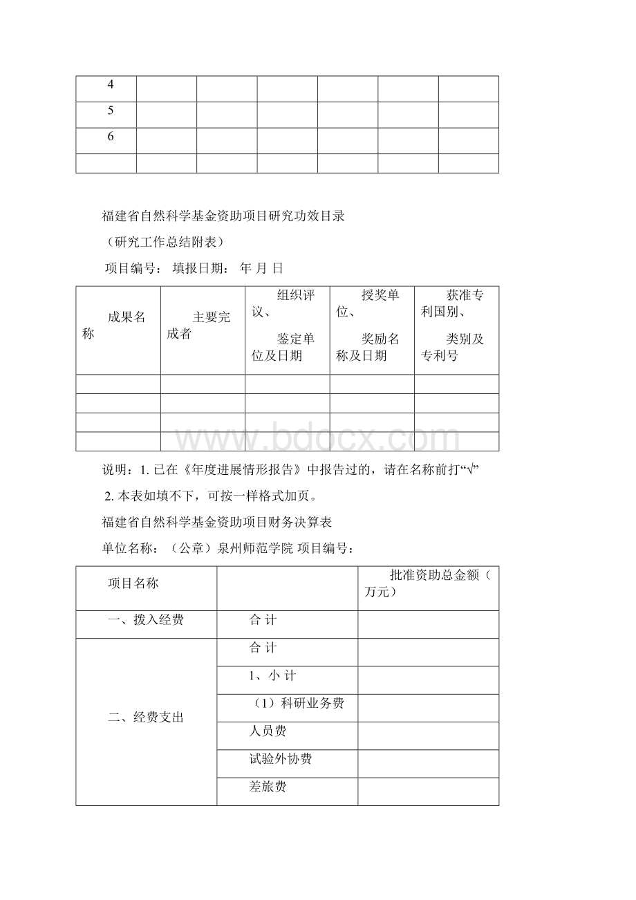 福建省自然科学基金资助项目.docx_第3页