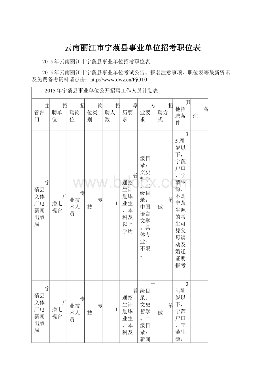 云南丽江市宁蒗县事业单位招考职位表.docx_第1页