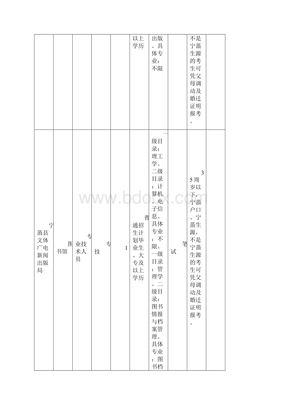 云南丽江市宁蒗县事业单位招考职位表Word文档下载推荐.docx_第2页