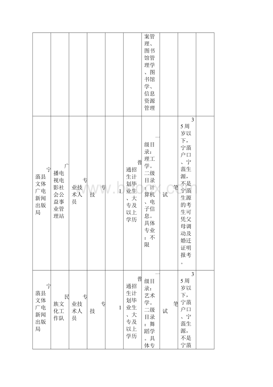 云南丽江市宁蒗县事业单位招考职位表.docx_第3页