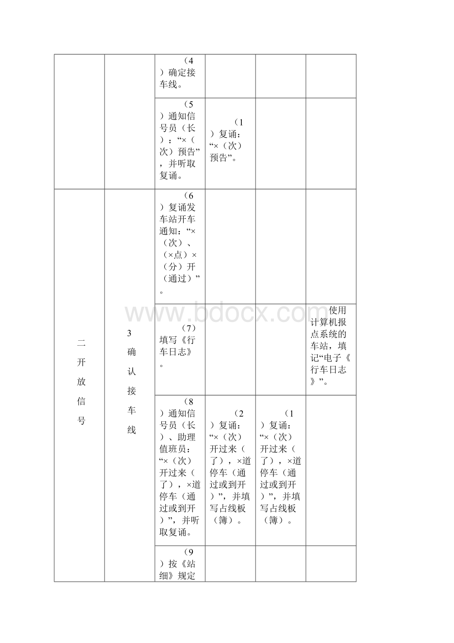 铁路接发列车作业标准Word格式文档下载.docx_第2页