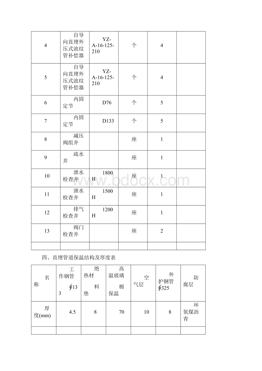 2 大连动车所室外蒸汽管道安装施工方案.docx_第2页