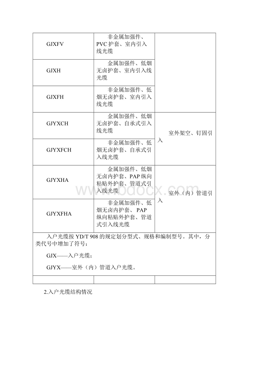 二成都电信FTTH工程施工规范文档格式.docx_第3页