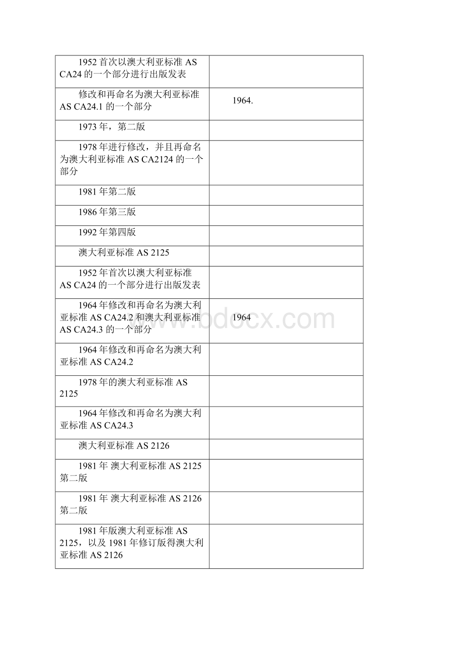 澳标总包合同中文版 AS 2124 1992Word格式.docx_第3页