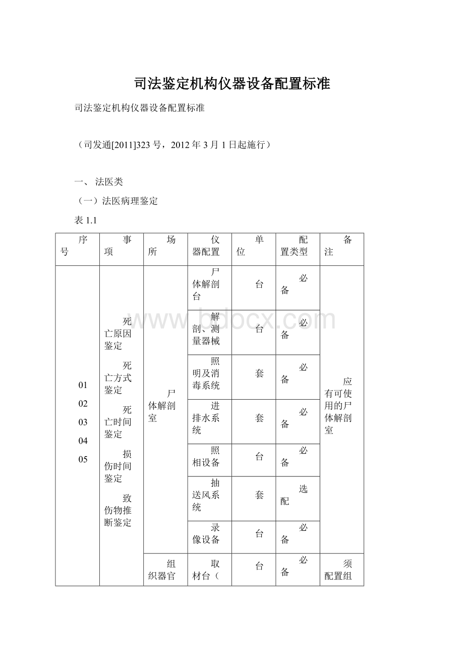 司法鉴定机构仪器设备配置标准.docx