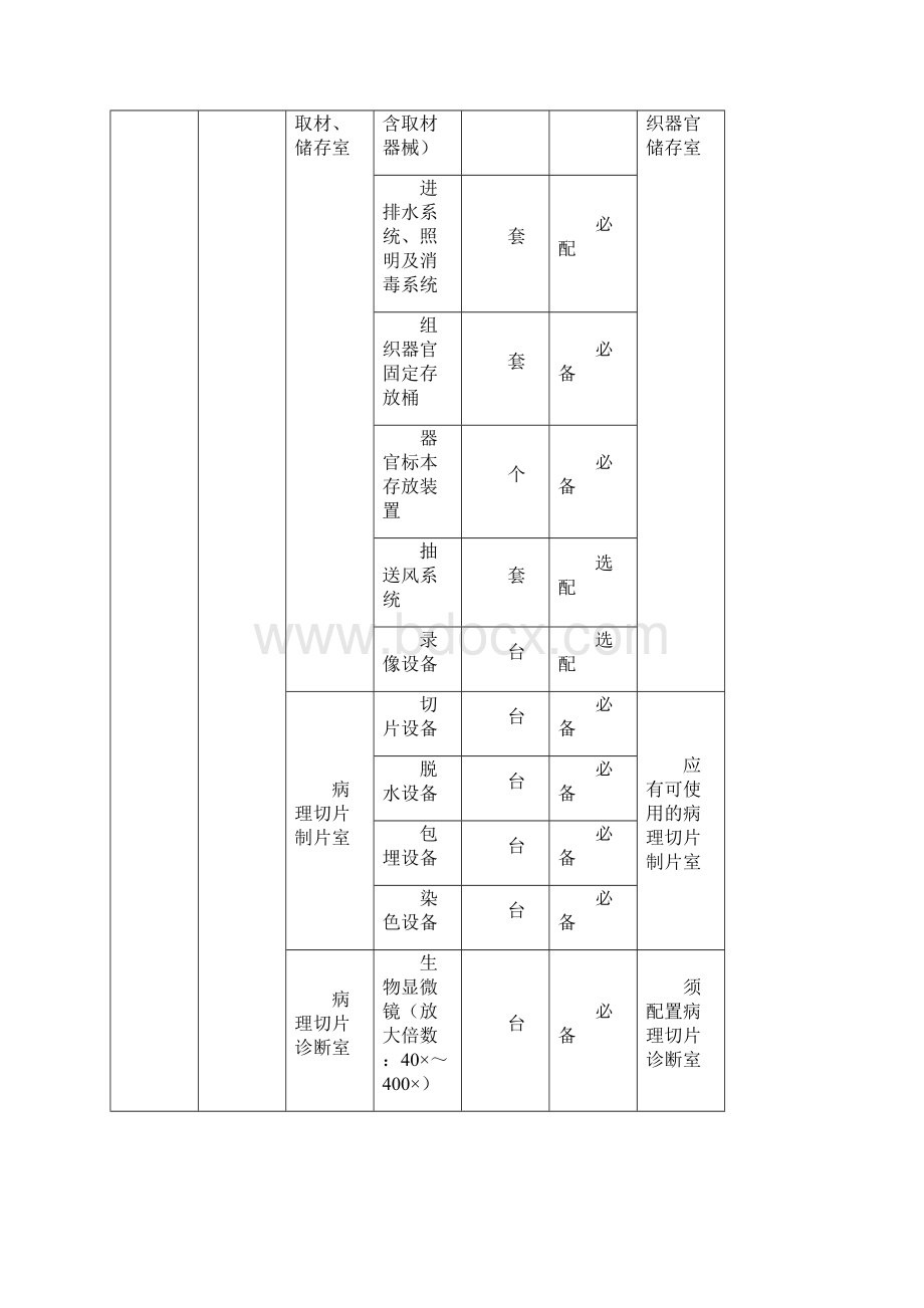 司法鉴定机构仪器设备配置标准Word格式.docx_第2页