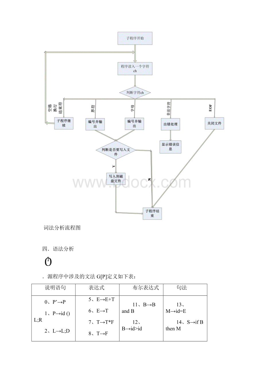 编译原理课程设计C语言编译器的实现文档格式.docx_第3页