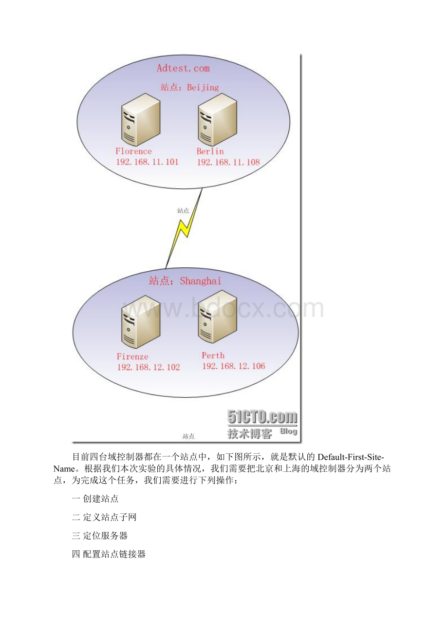 实战Active Directory站点部署与管理Active Directory系列之十二.docx_第2页