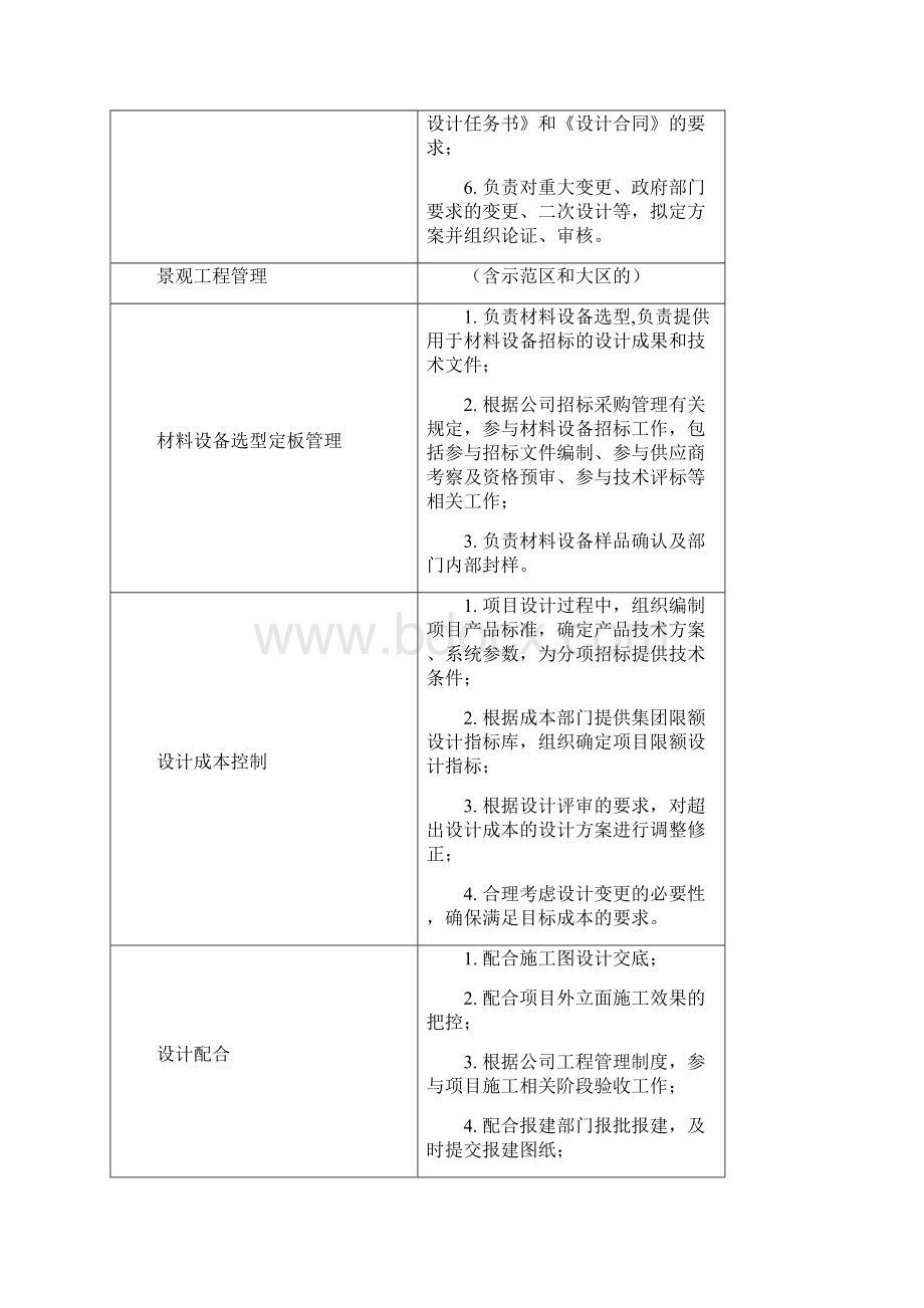 一线地产研发设计部岗位说明书.docx_第2页