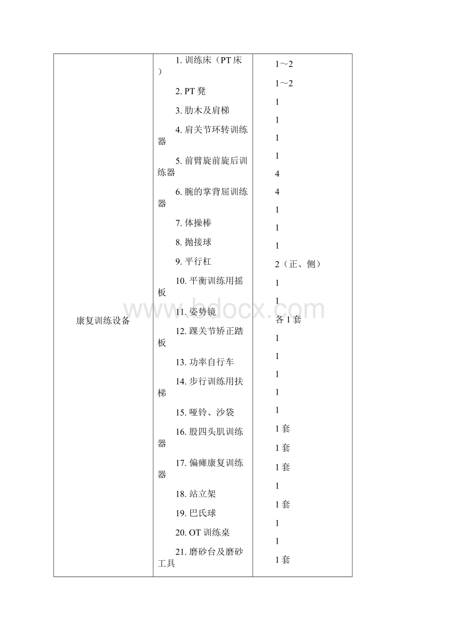 慢性病社区康复管理系统技术要求规范.docx_第3页