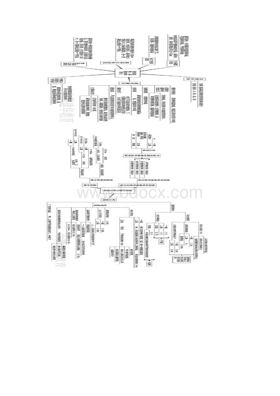 消防思维导图Word格式.docx_第2页