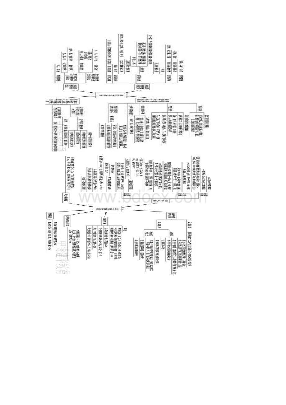 消防思维导图Word格式.docx_第3页