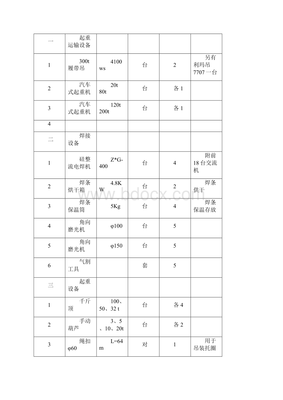 转炉吊装设计NWord格式文档下载.docx_第2页