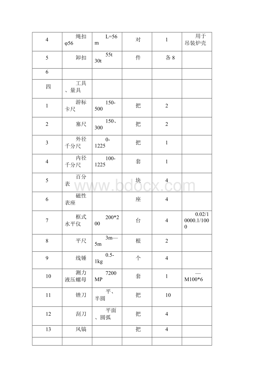 转炉吊装设计NWord格式文档下载.docx_第3页