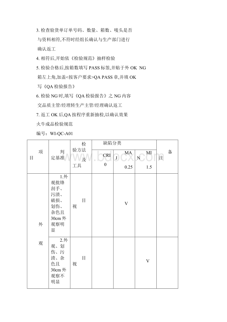 QA作业流程模板.docx_第2页