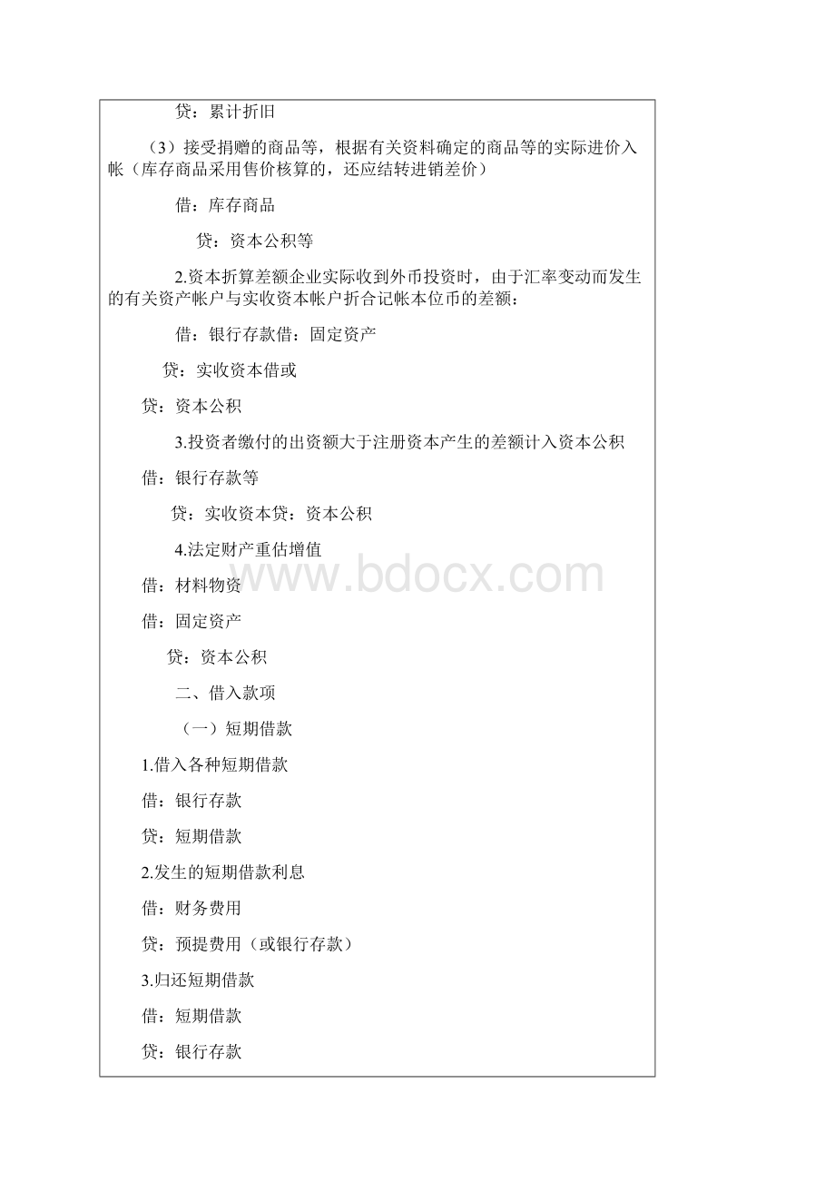 139个会计分录分录.docx_第2页