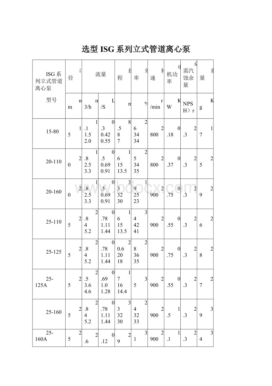 选型ISG系列立式管道离心泵.docx