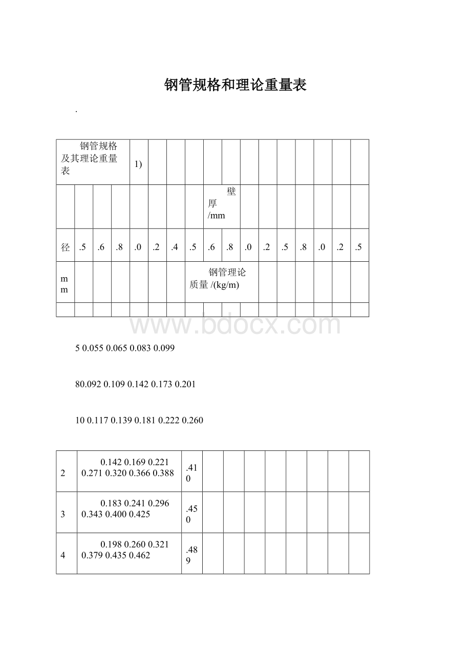 钢管规格和理论重量表Word文档下载推荐.docx