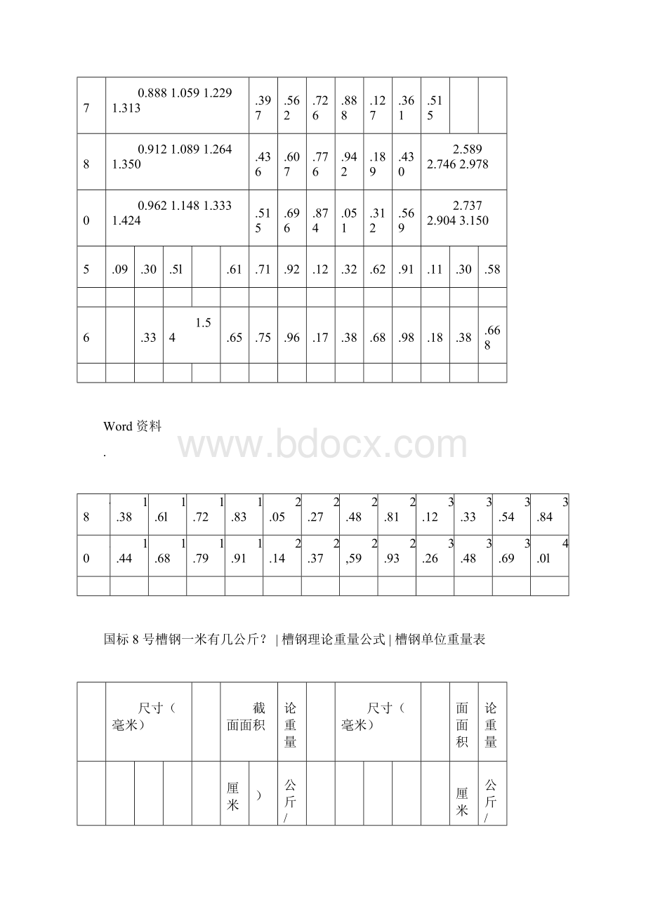 钢管规格和理论重量表Word文档下载推荐.docx_第3页