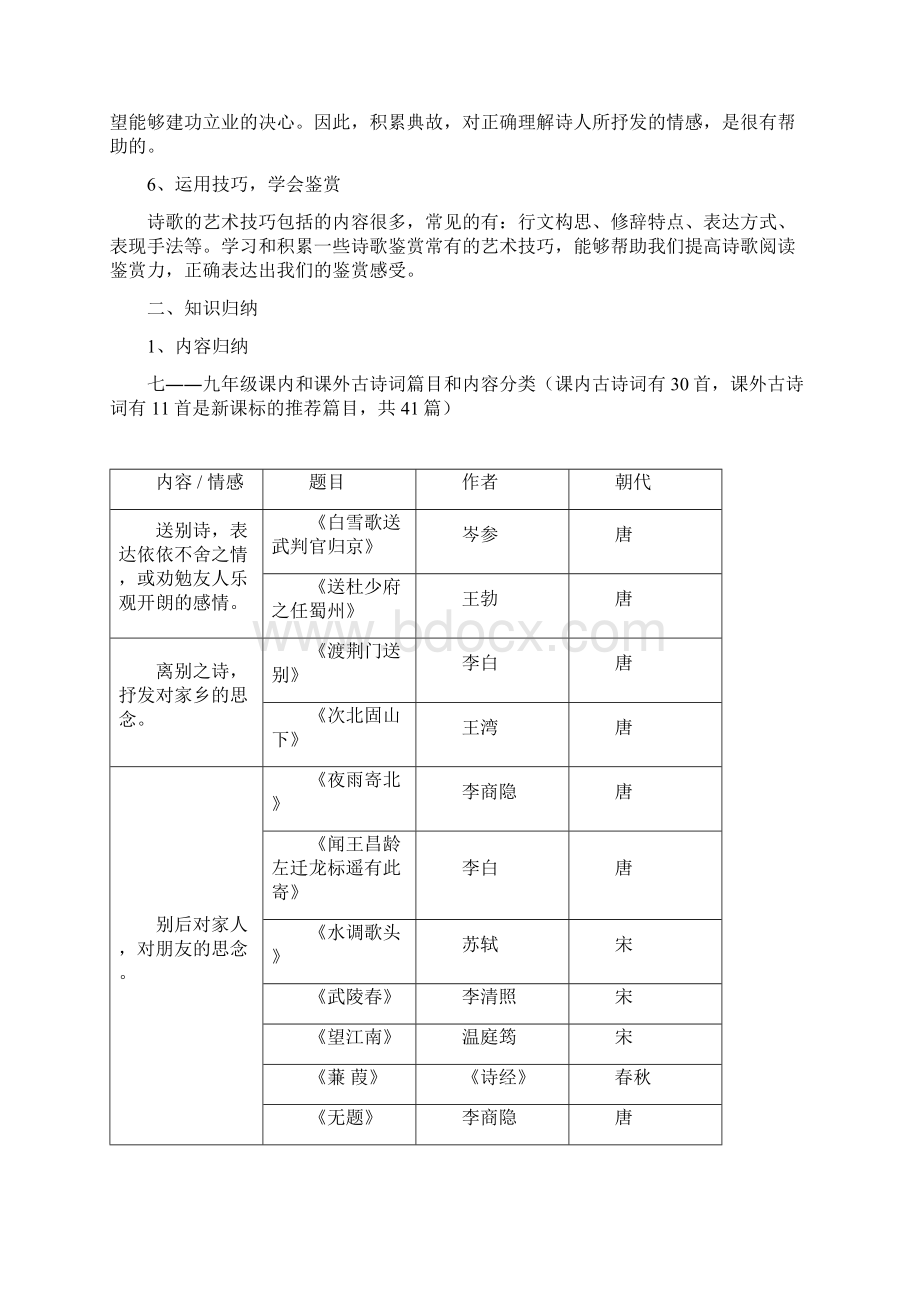 初中语文古诗词鉴赏专题专项复习一Word格式.docx_第2页