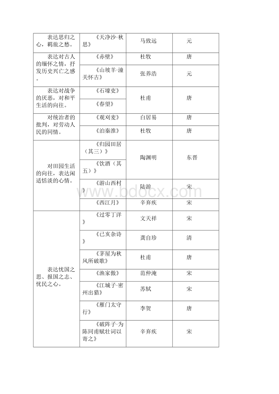 初中语文古诗词鉴赏专题专项复习一Word格式.docx_第3页