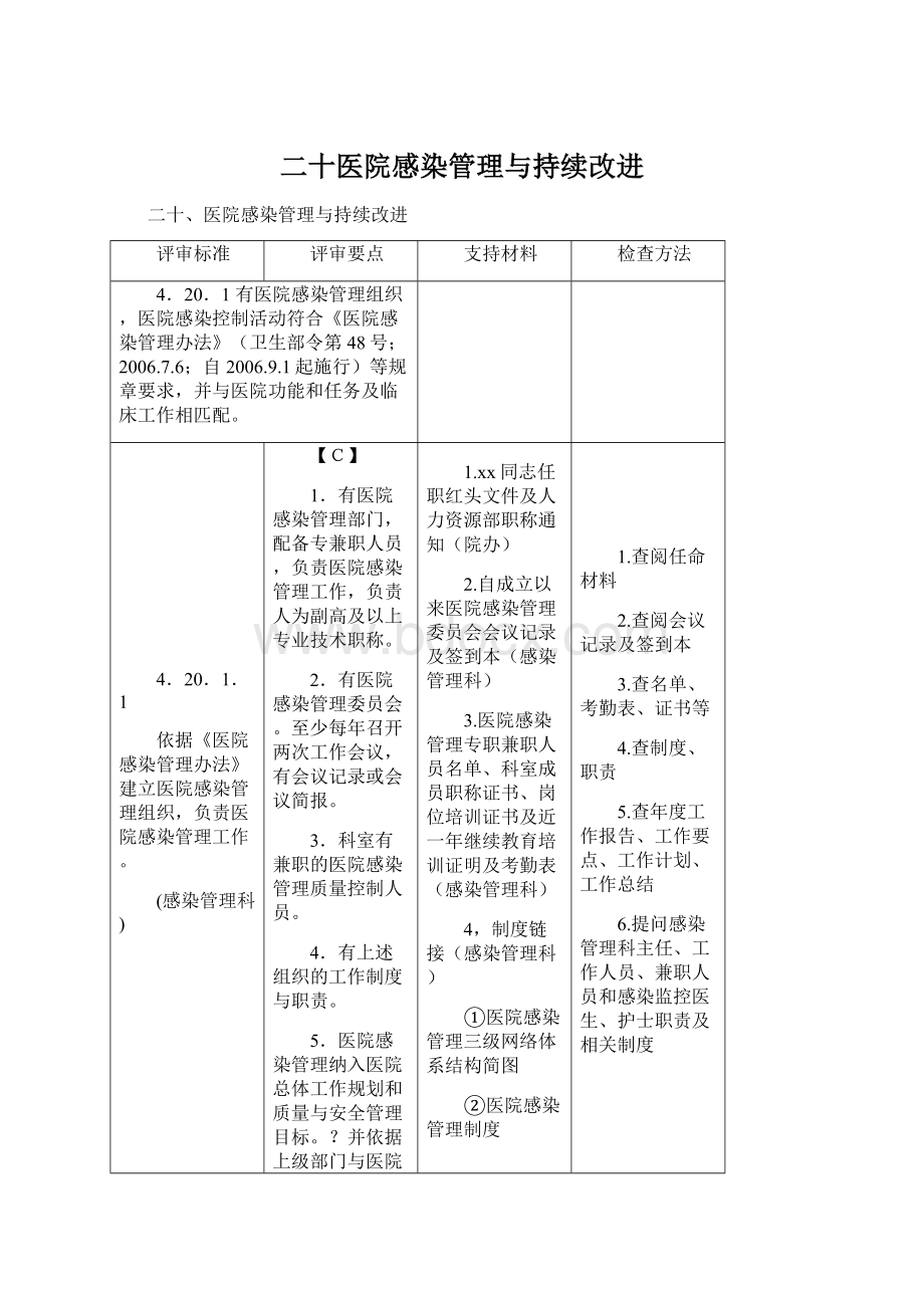 二十医院感染管理与持续改进文档格式.docx