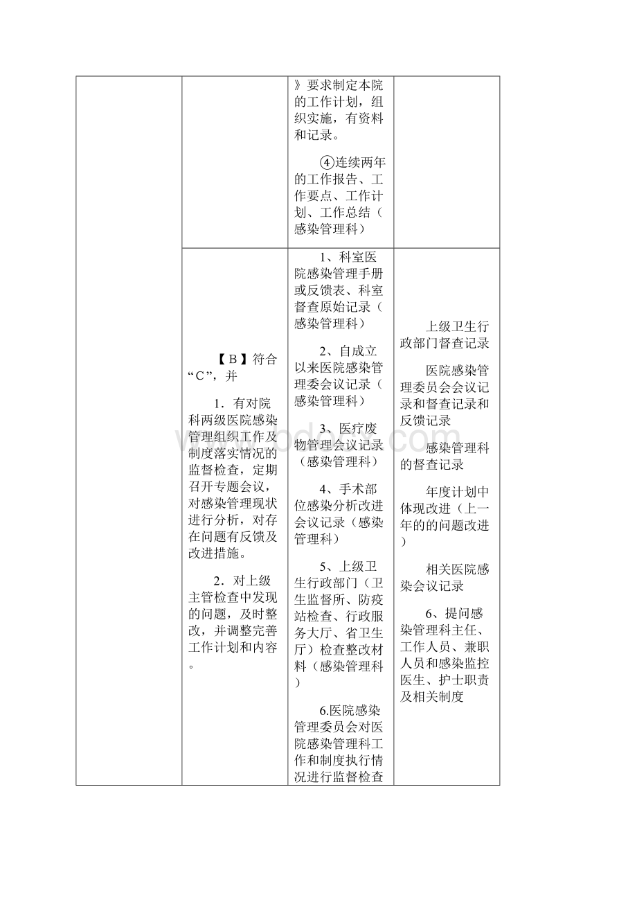 二十医院感染管理与持续改进.docx_第3页