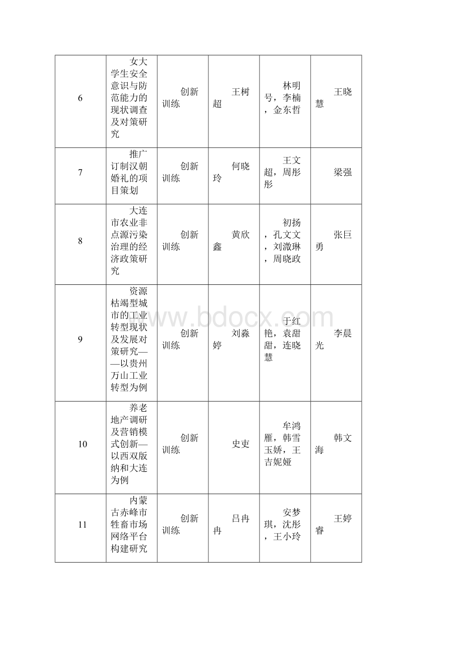 校级大学生创新创业训练计划项目立项结果.docx_第2页