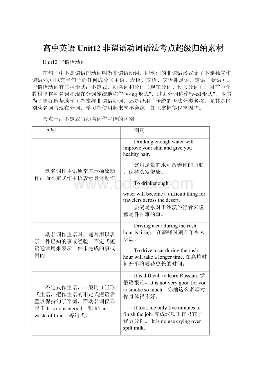 高中英语Unit12非谓语动词语法考点超级归纳素材Word文档格式.docx