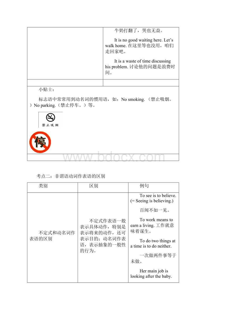 高中英语Unit12非谓语动词语法考点超级归纳素材.docx_第2页