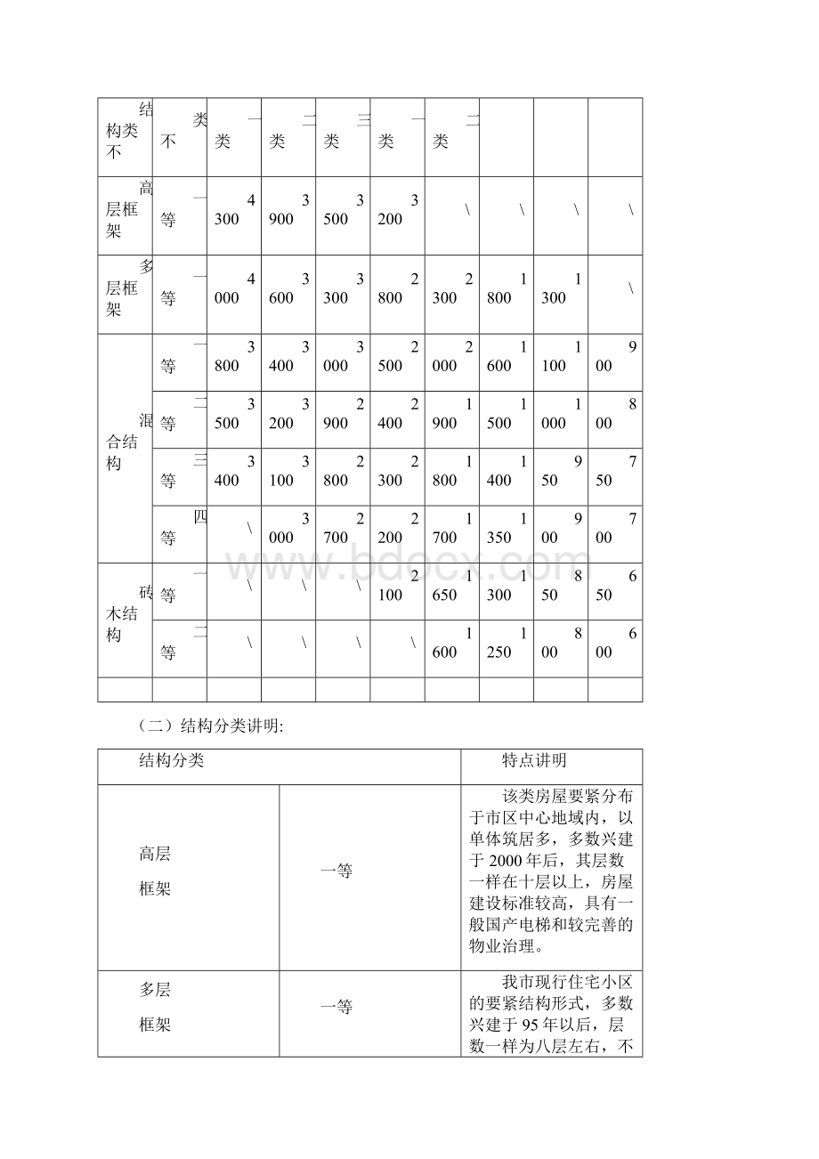 三明市区房地产交易指导价格.docx_第3页