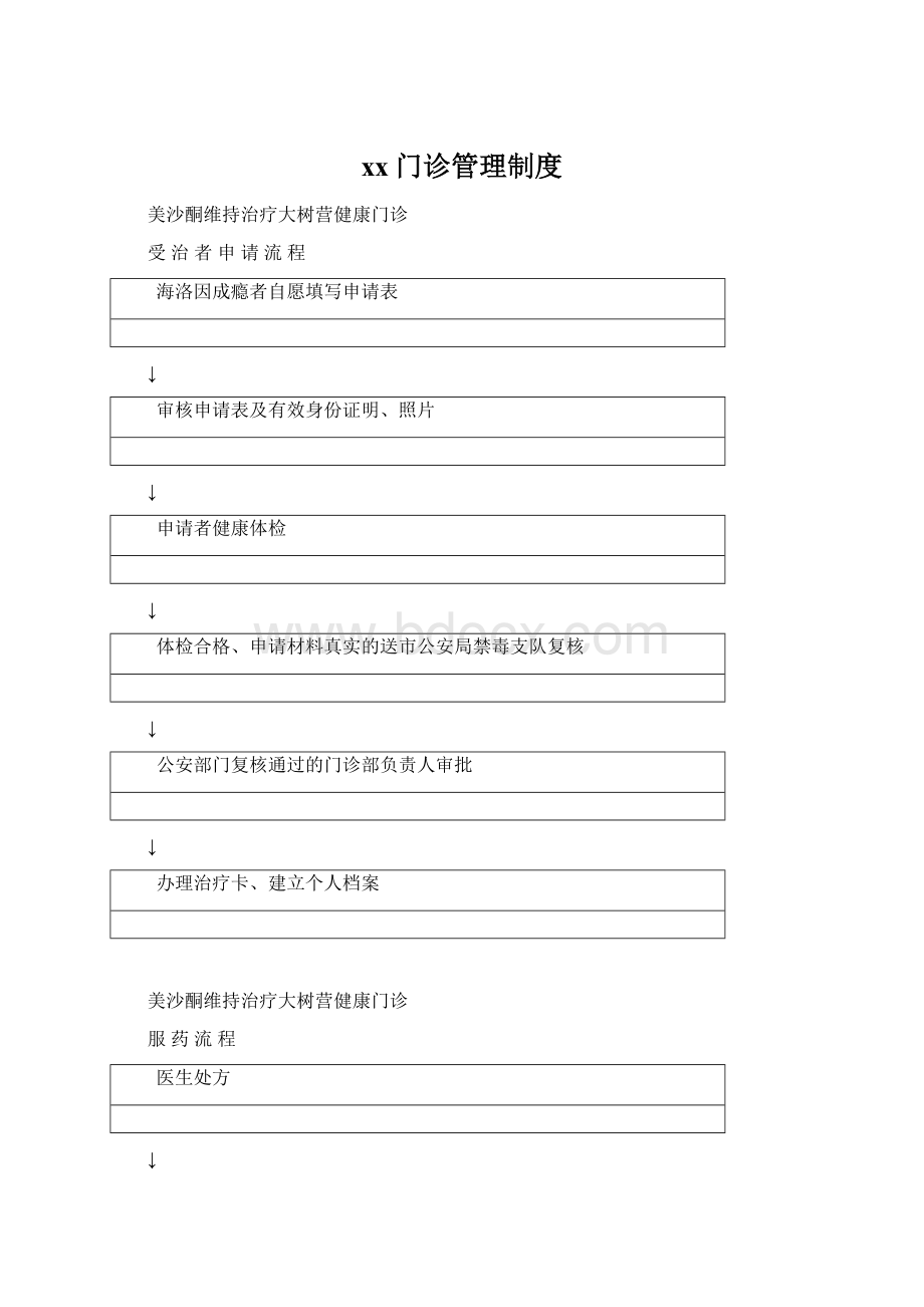 xx门诊管理制度Word格式文档下载.docx