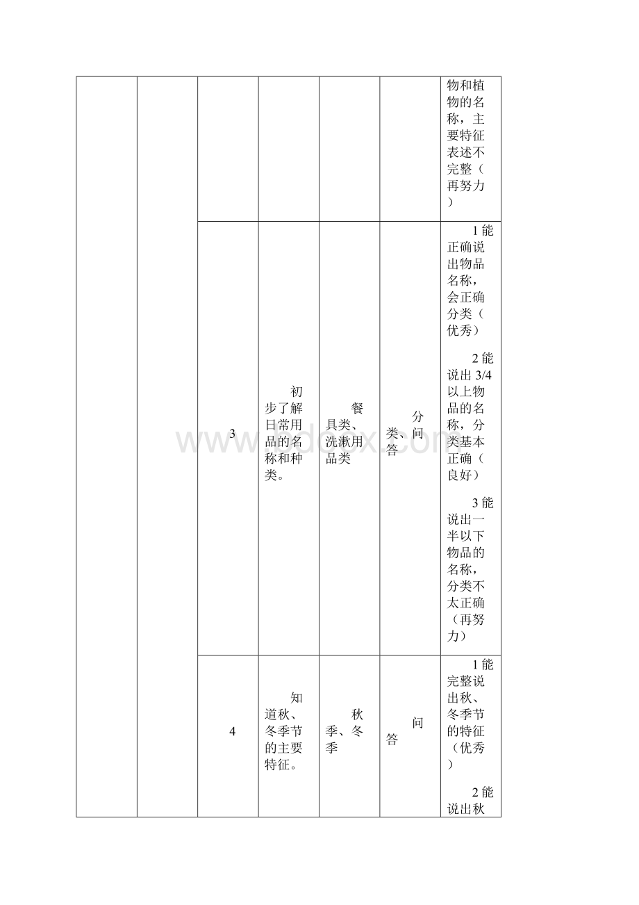 小班第一学期科学领域幼儿发展水平评价指标文档格式.docx_第3页