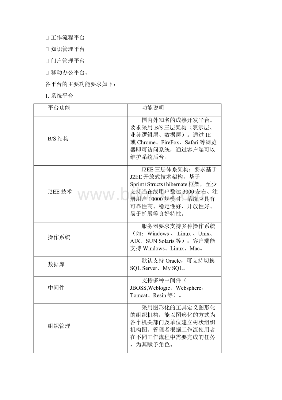 XX学院协同办公系统招标文件0615.docx_第2页