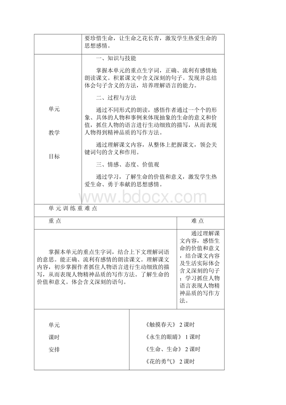 人教版四年级下册语文五单元教学设计表格.docx_第2页