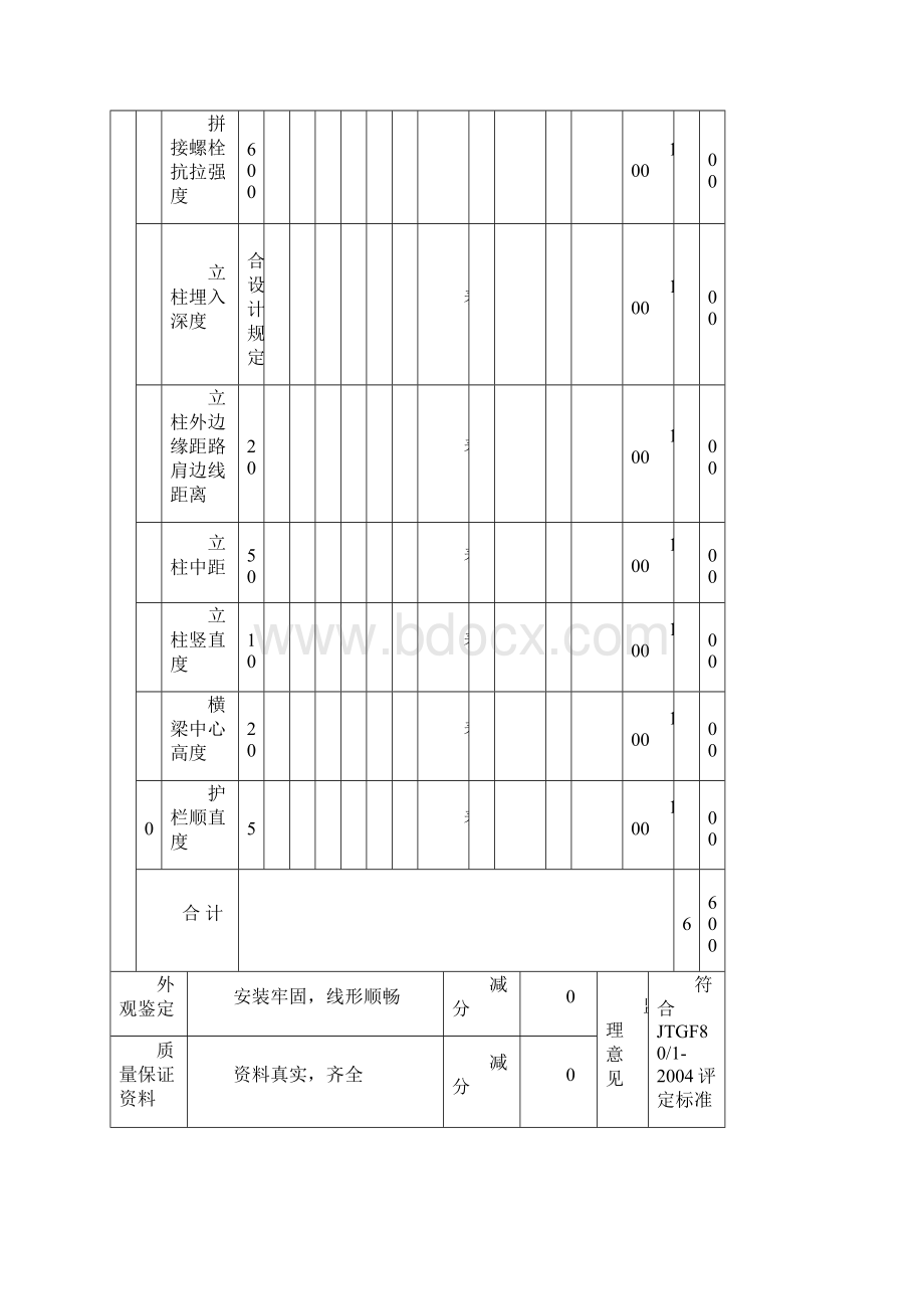 护栏分项评定表.docx_第2页