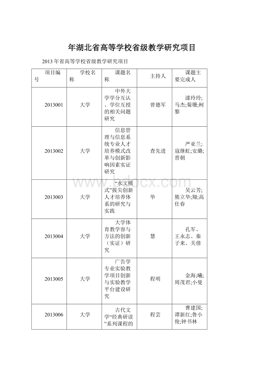 年湖北省高等学校省级教学研究项目.docx_第1页