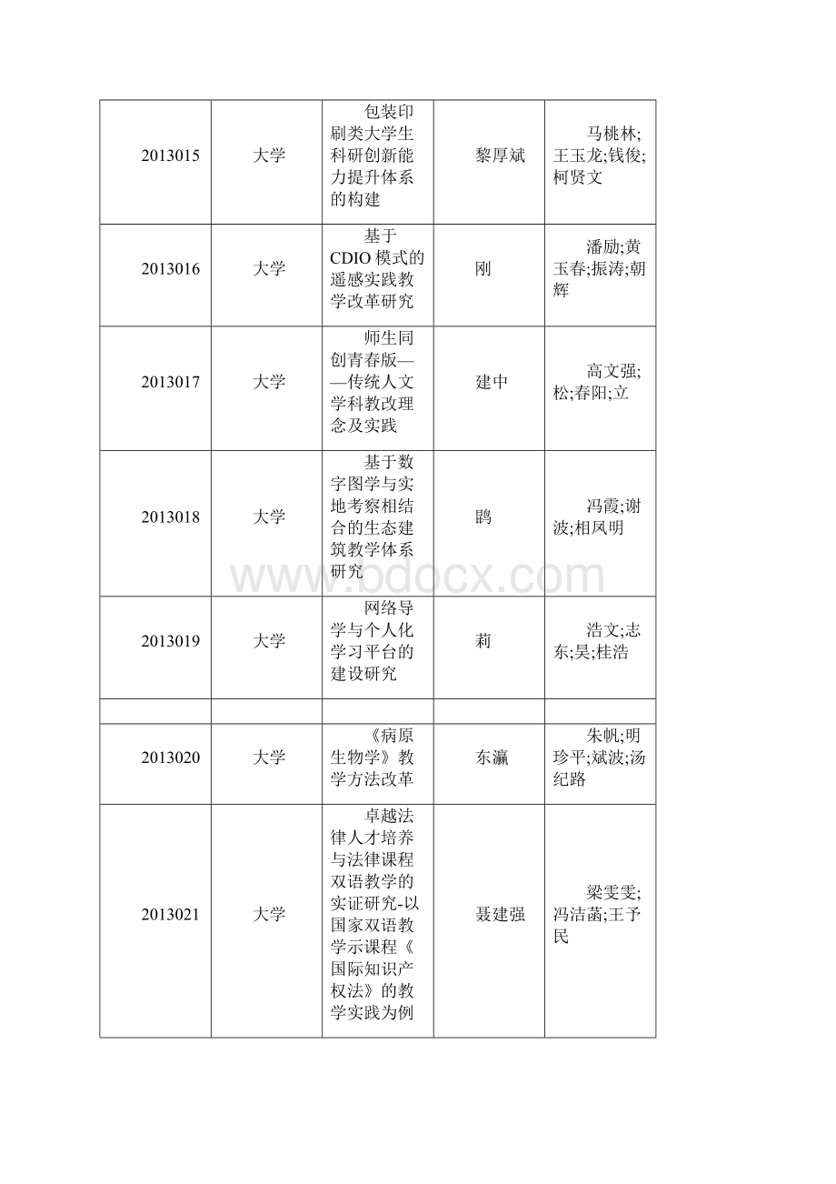 年湖北省高等学校省级教学研究项目.docx_第3页