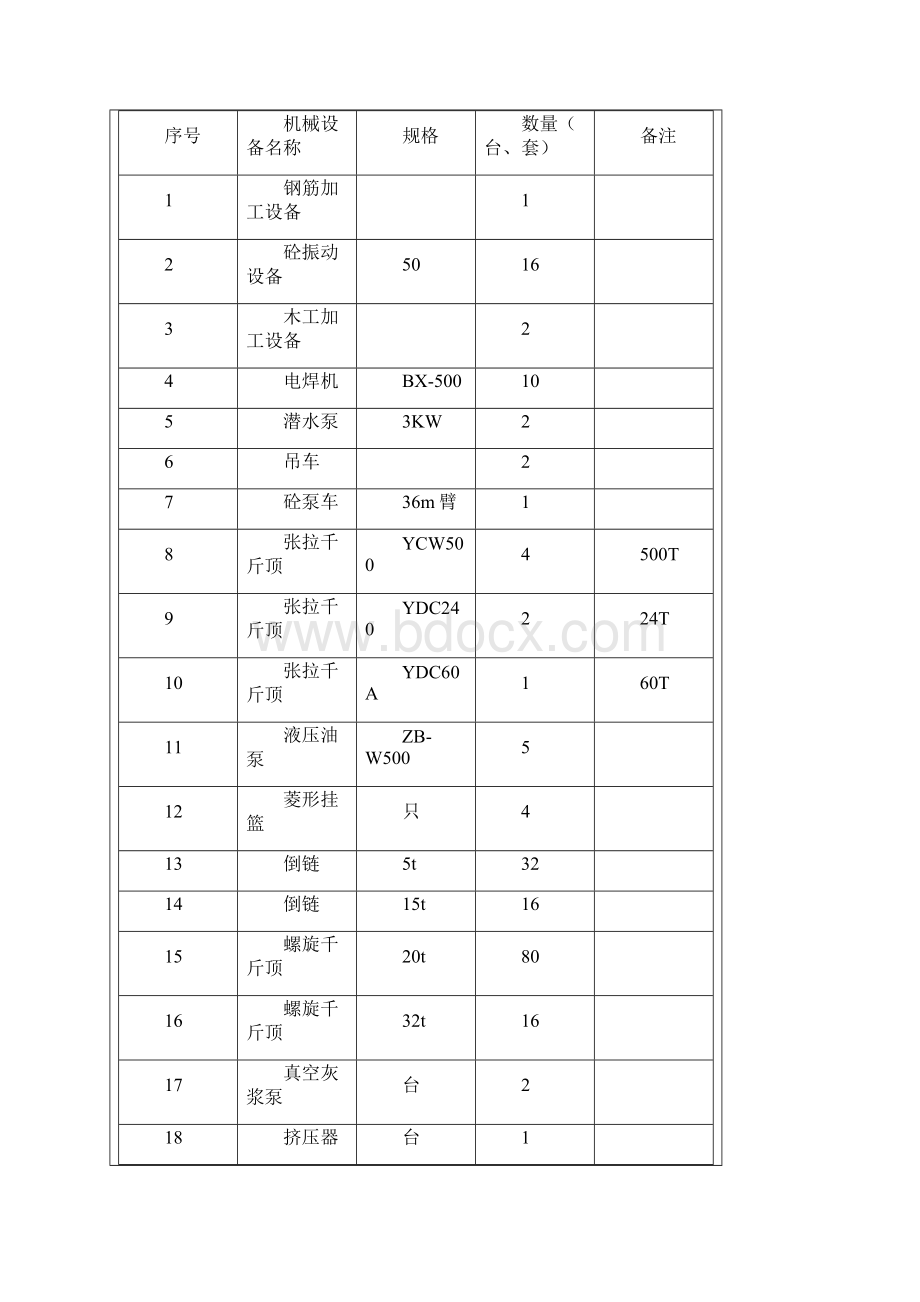 南运河连续梁施工技术交底Word文档下载推荐.docx_第3页