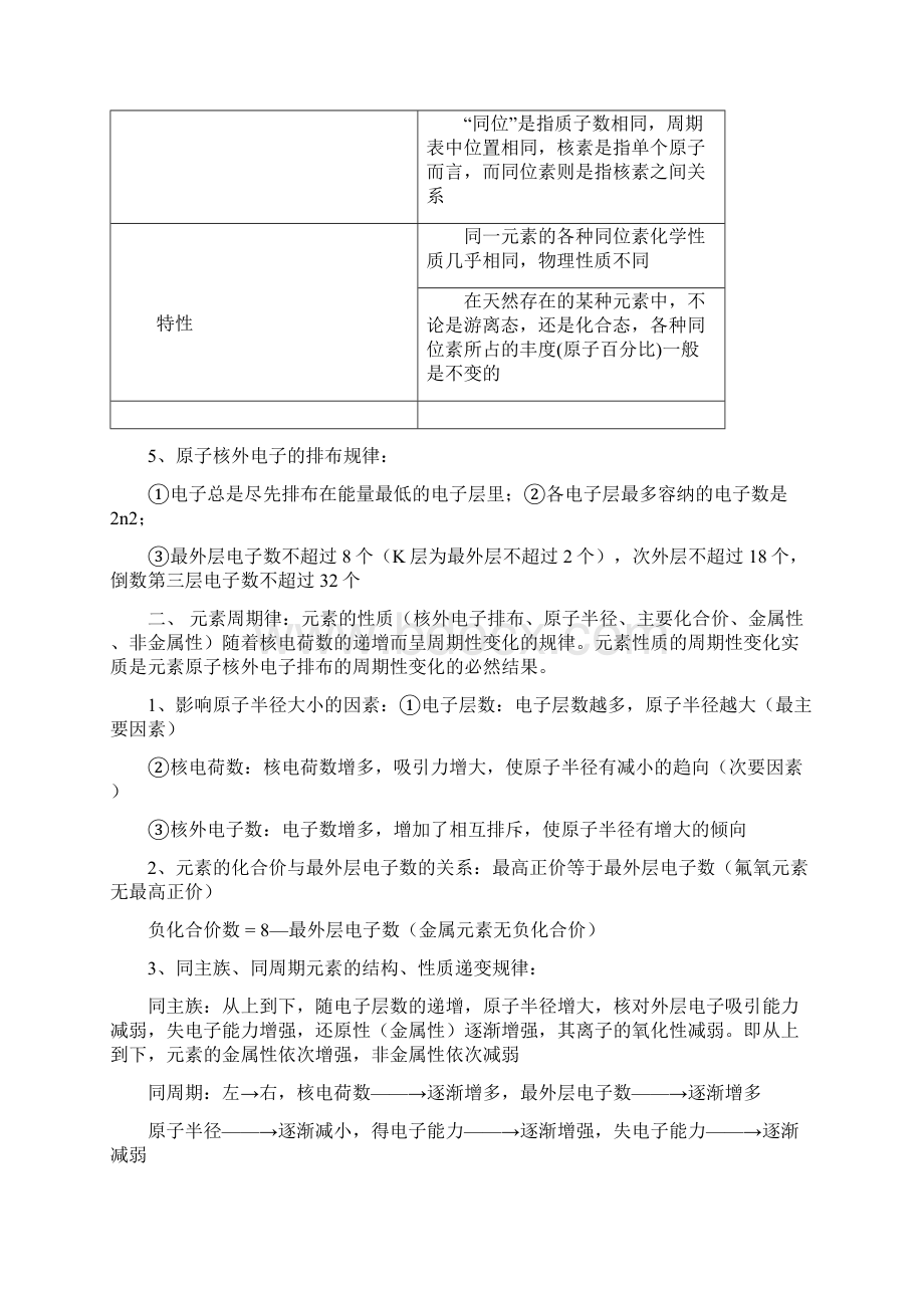 高一化学必修二Word文档下载推荐.docx_第2页