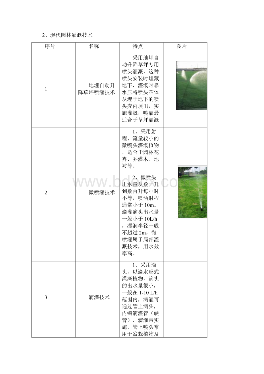 园林浇灌工程Word文档下载推荐.docx_第3页