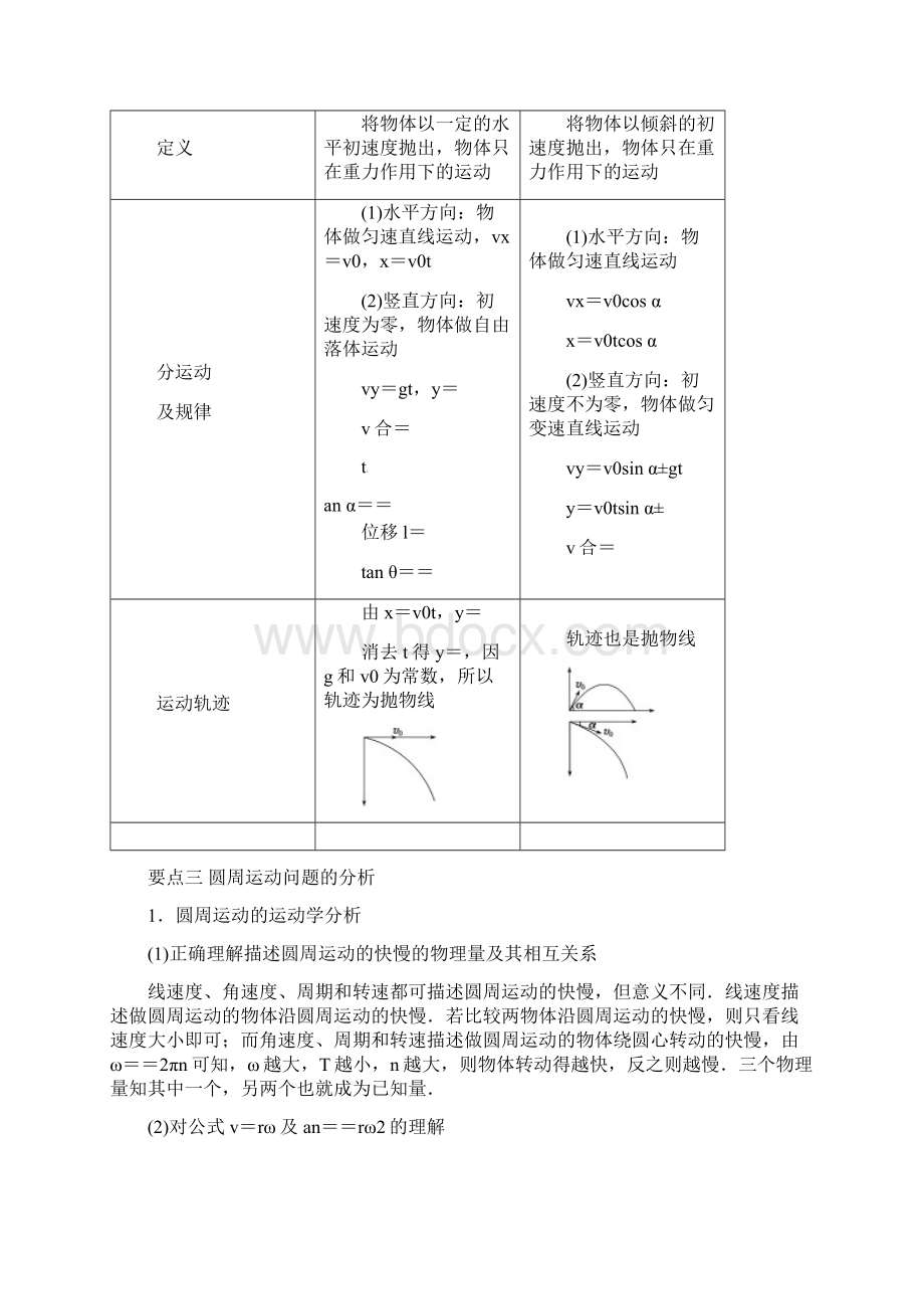 高中物理新人教版必修二第五章曲线运动章末总结章末检测同步学案Word下载.docx_第3页