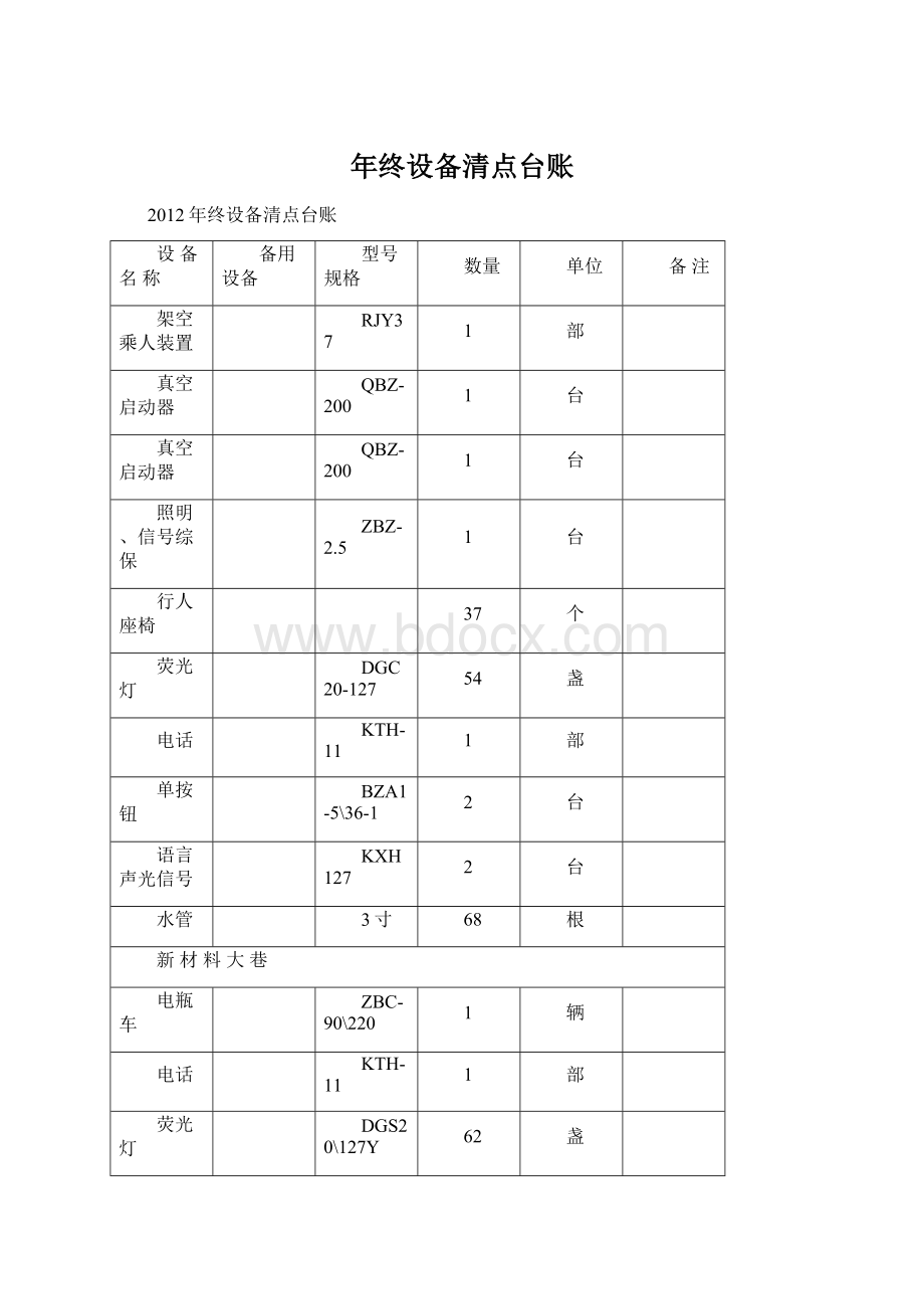 年终设备清点台账Word文件下载.docx