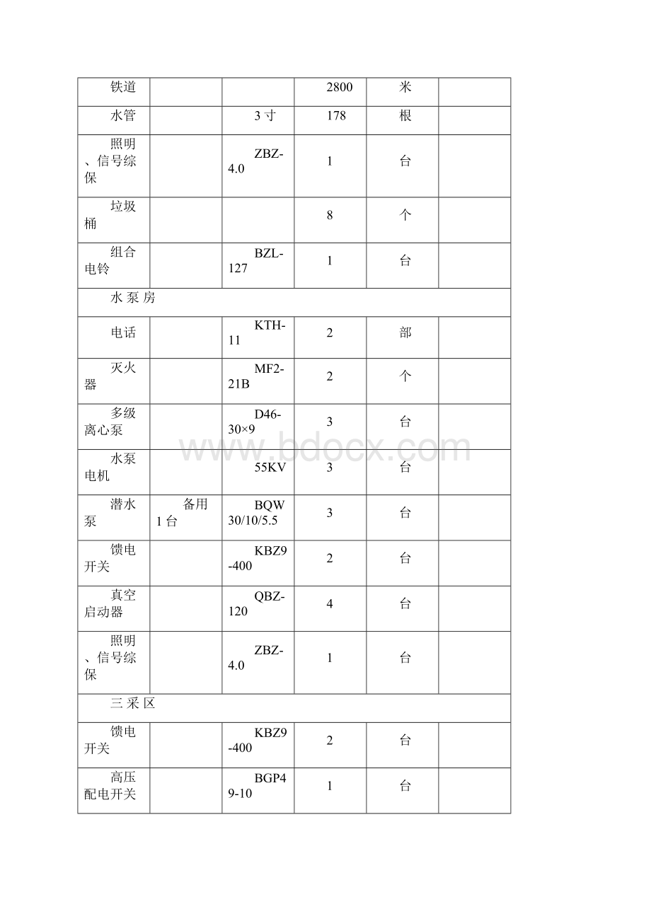 年终设备清点台账.docx_第2页