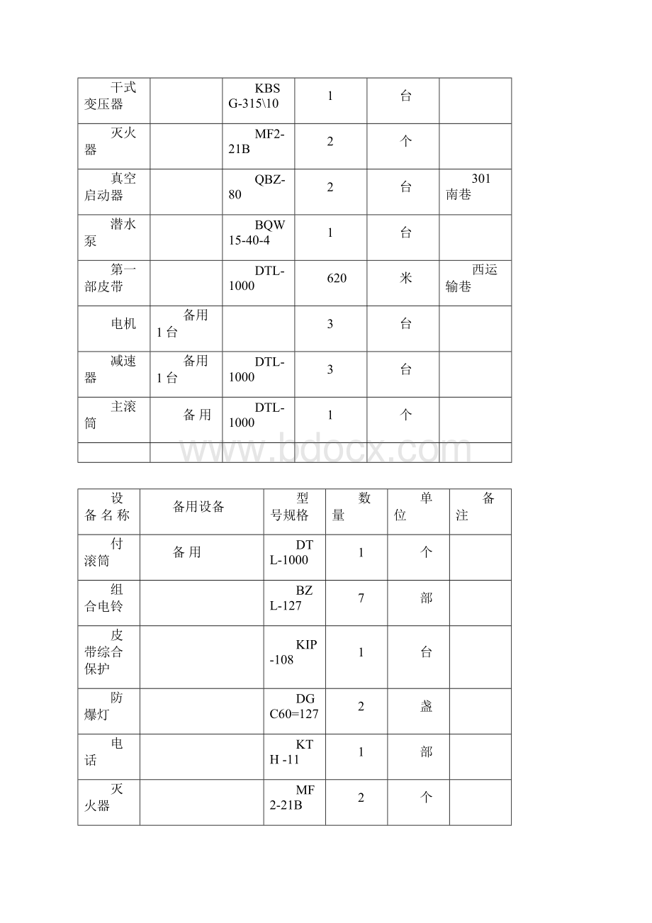 年终设备清点台账.docx_第3页