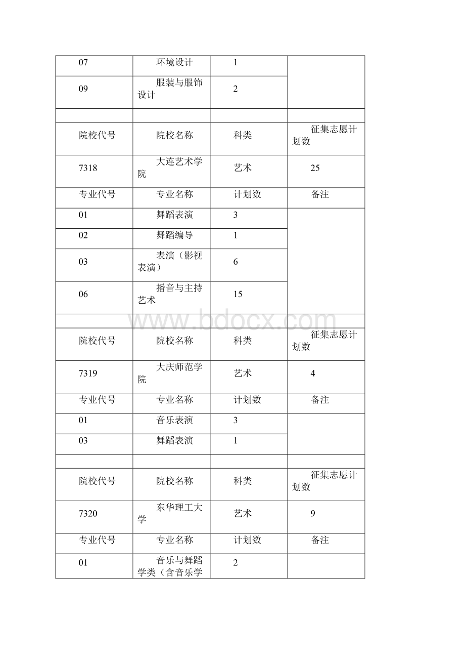 艺术类第三批征集志愿缺额计划.docx_第3页