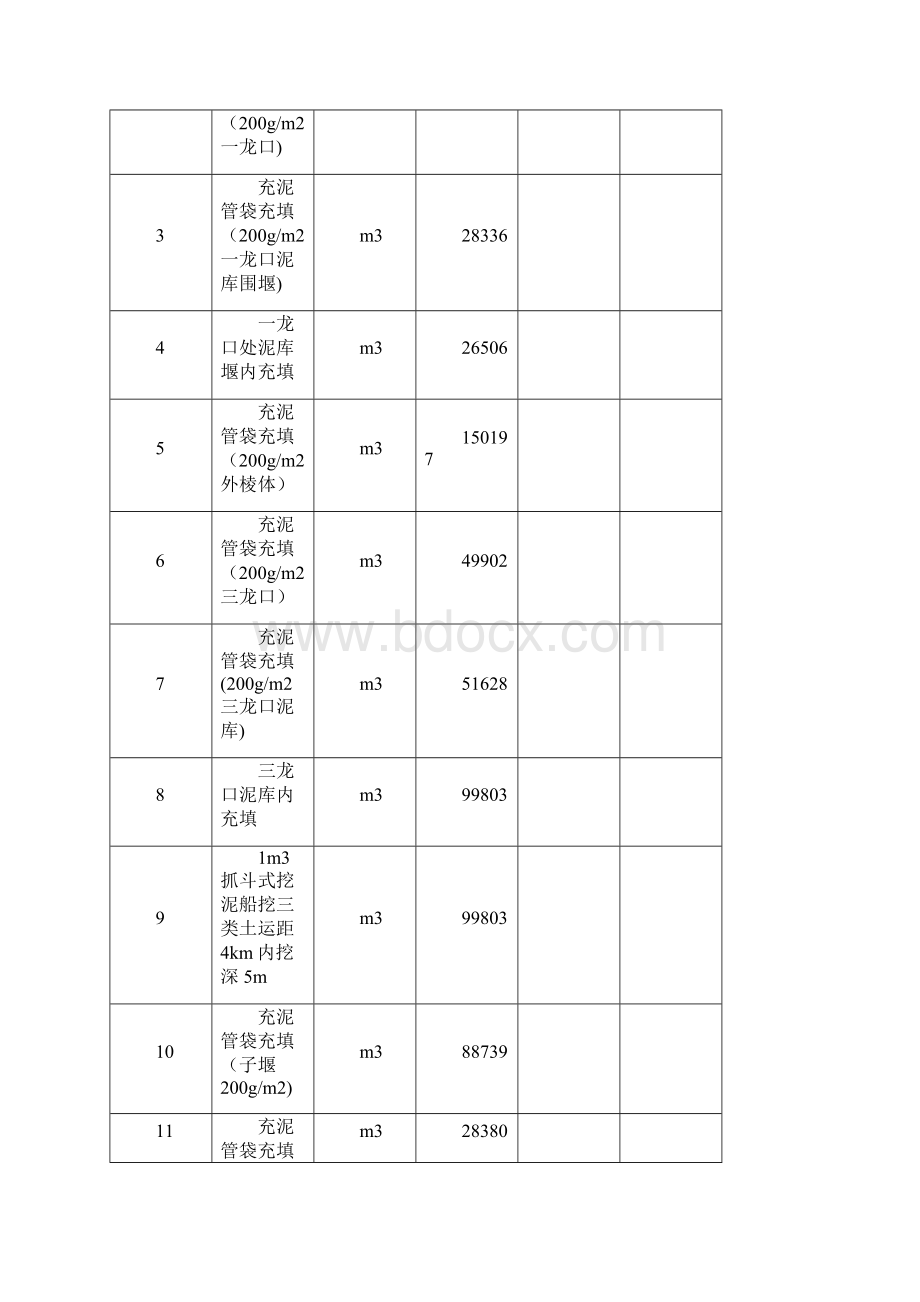 施工管理围填海工程施工组织设计.docx_第3页