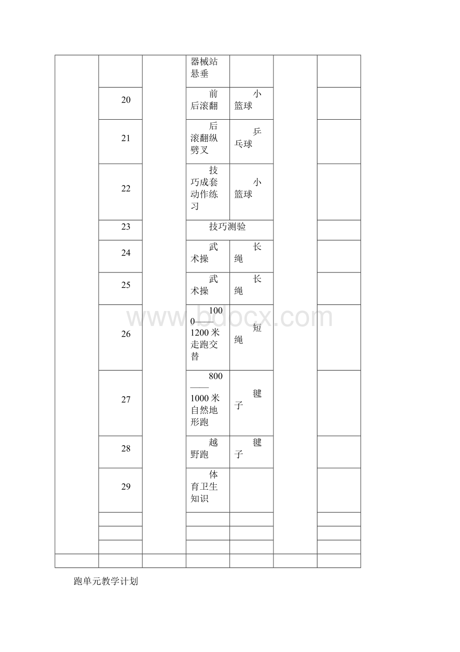 五年级第二学期体育表格式教案.docx_第3页